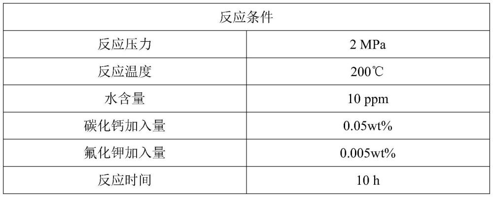 一种脱除费托合成油品中含氧化合物的方法与流程