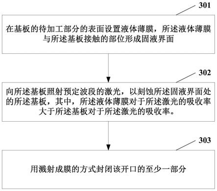 微细结构及其加工方法与流程