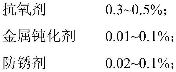 一种矿物油型真空泵油组合物及制备方法和应用与流程