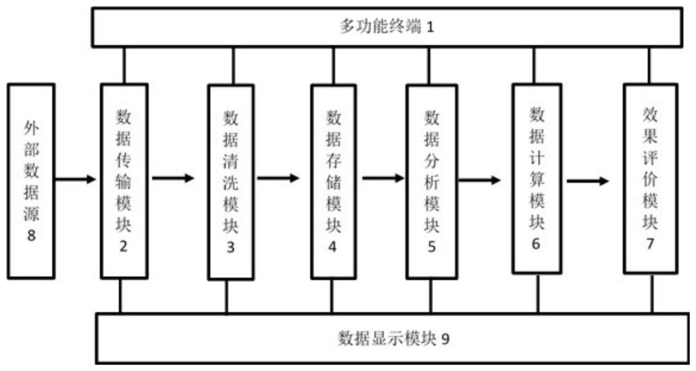 基于峰值功率法的抽油机曲柄平衡分析系统的制作方法