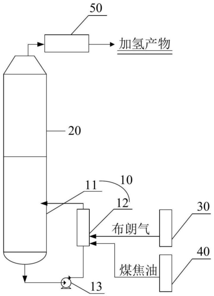 布朗气参与的煤焦油的加氢方法与流程