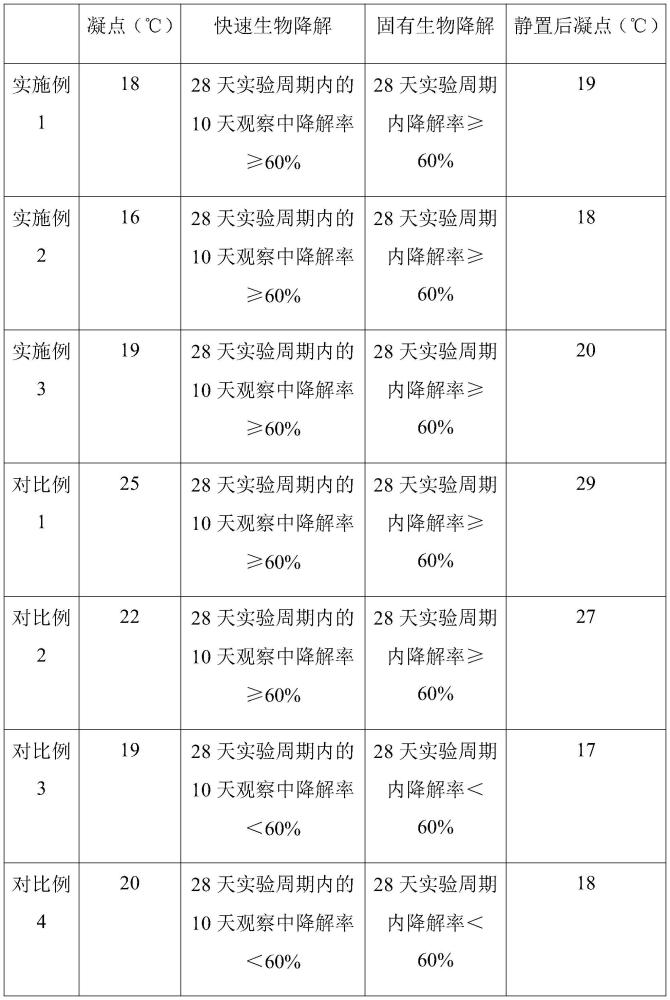 一种环保型盾构机盾尾密封油脂及其制备方法与流程