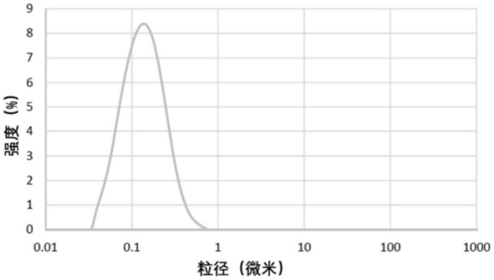 一种造纸用脱模剂组合物、脱模剂乳液及其制备方法和应用与流程