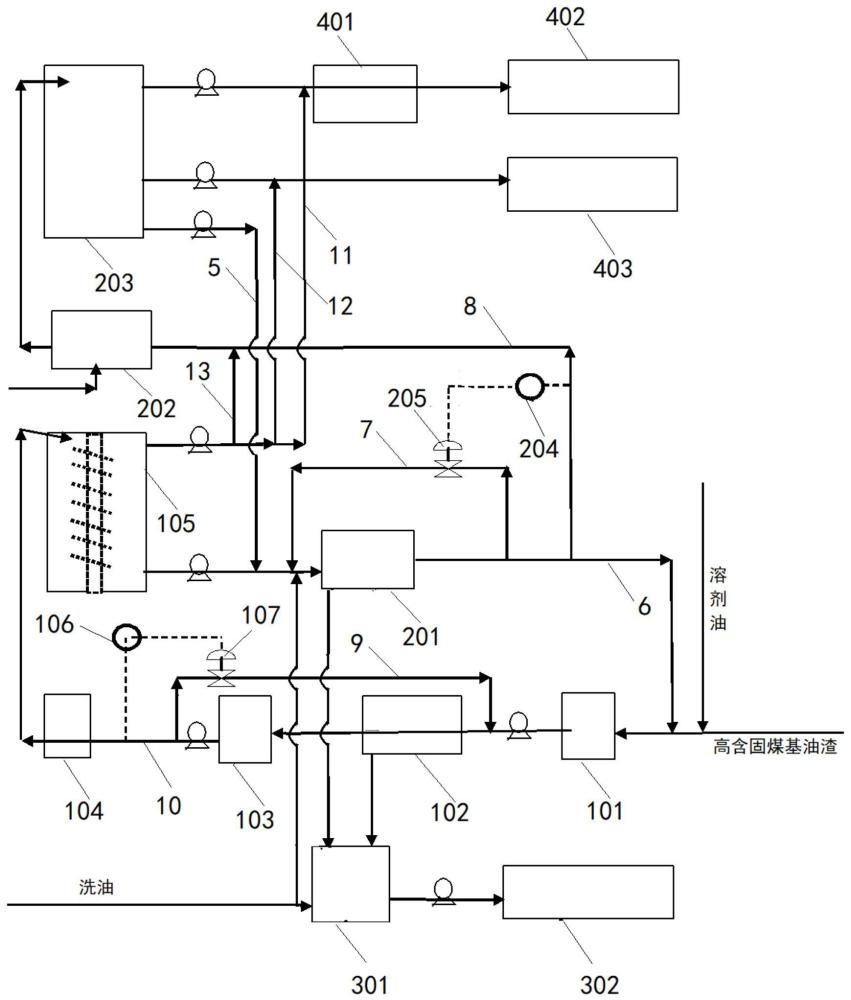 用于高含固煤基油渣的加工方法和加工系统与流程