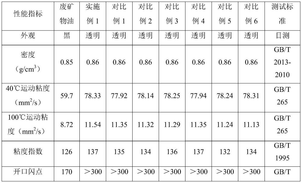 一种废矿物油精制润滑油基础油的方法与流程