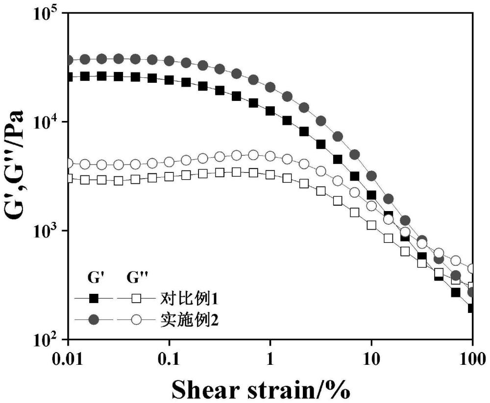 一种含环状侧链烷基萘化合物的锂基润滑脂及其制备方法和应用