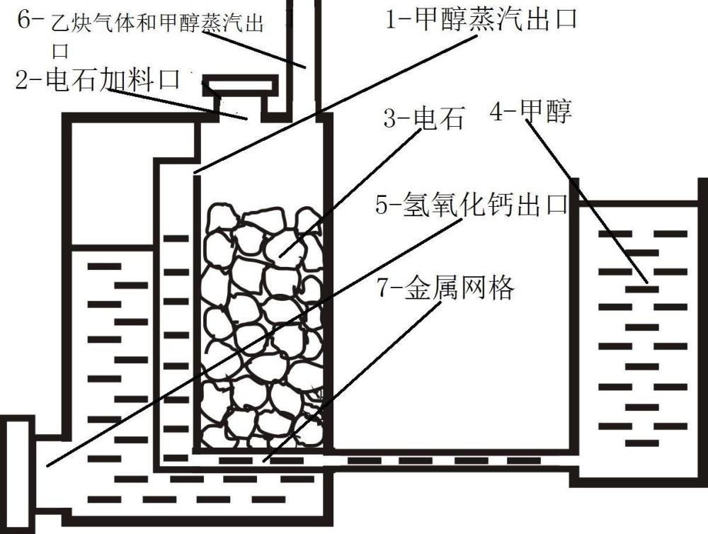 一种由乙炔气体和甲醇蒸汽两种气体混合的柴油车用燃料及其制备方法与流程