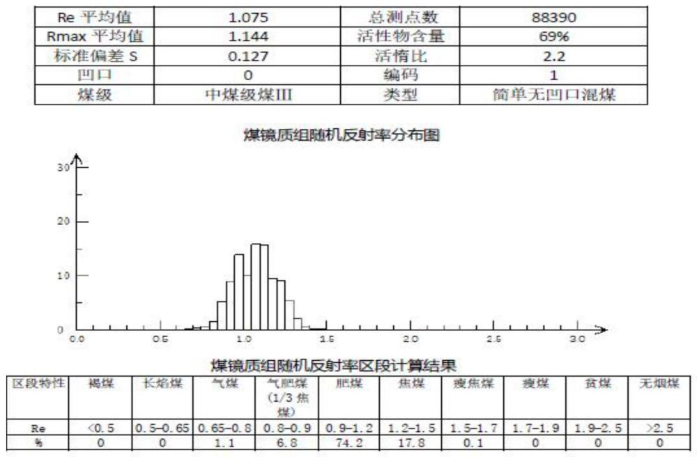 一种蒙古焦煤炼焦配煤方法与流程