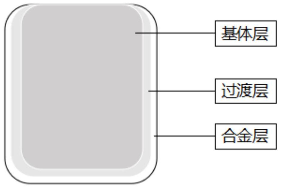 一种惰性阳极及其制备方法与流程