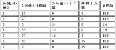 一种高闪点微量润滑切削液及其制备方法与流程