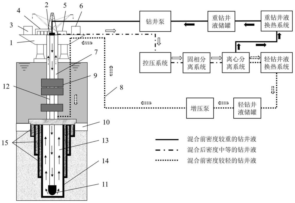 极地冷海环境钻井井筒温度压力场联合调控方法