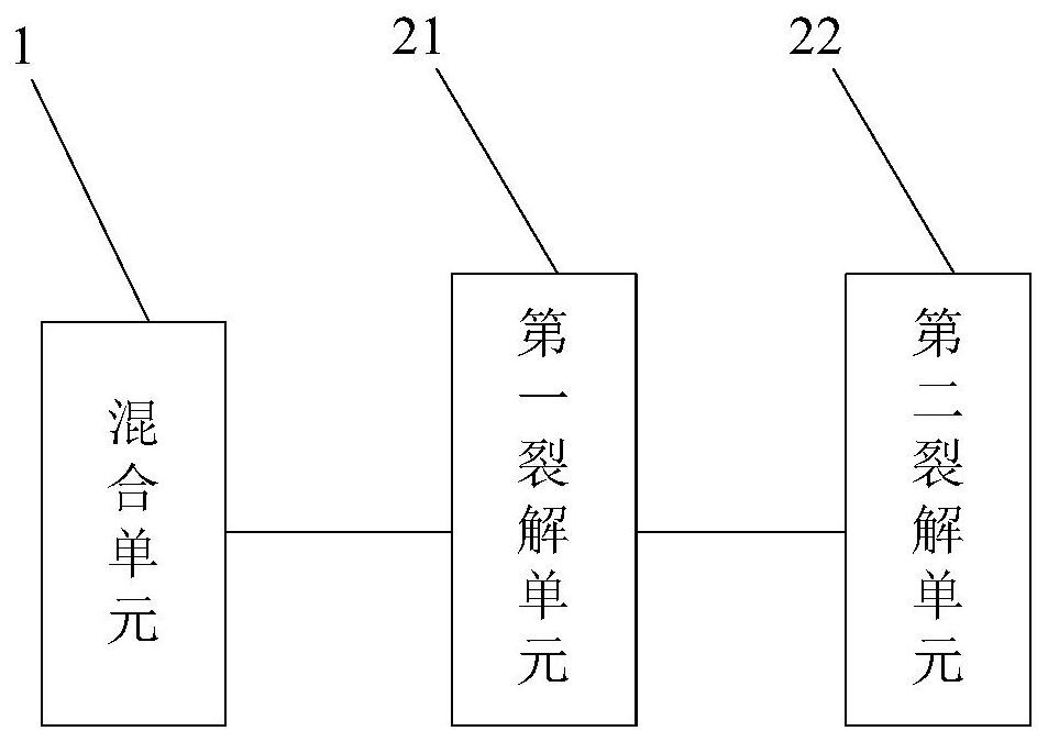 一种废塑料和重油的处理方法和装置与流程