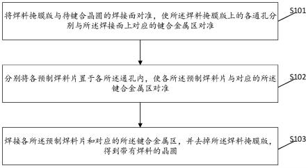 晶圆级真空封装中的焊料制备方法和带有焊料的晶圆与流程