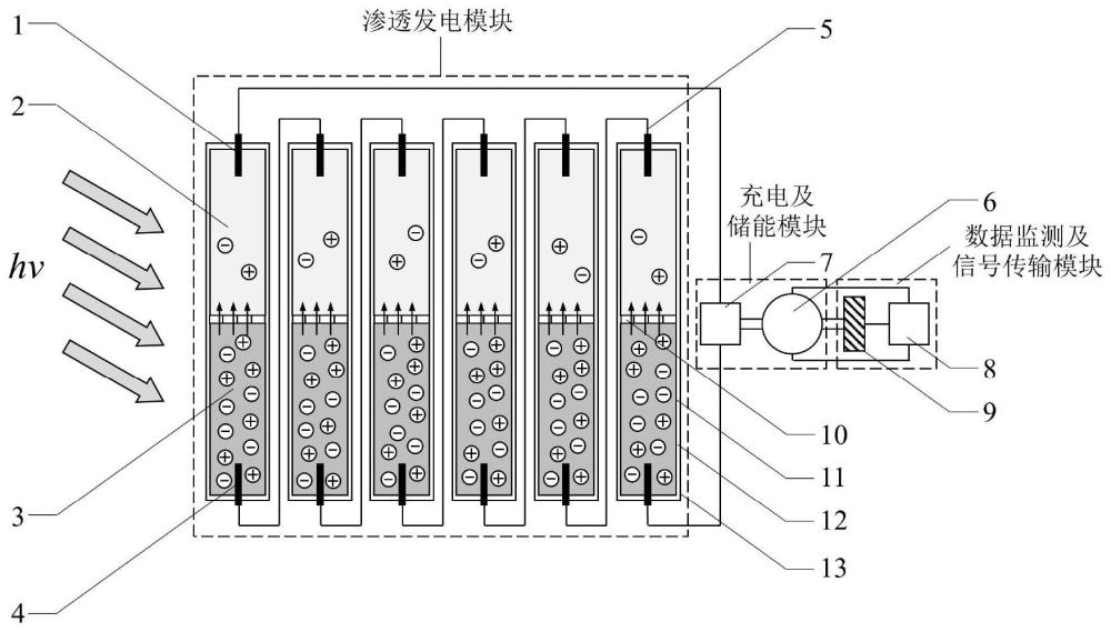 基于水-离子液体混合物的海洋微功耗器件供电装置及方法