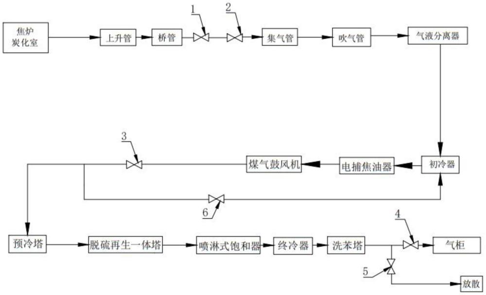 一种顶装式焦炉首次装煤方法与流程