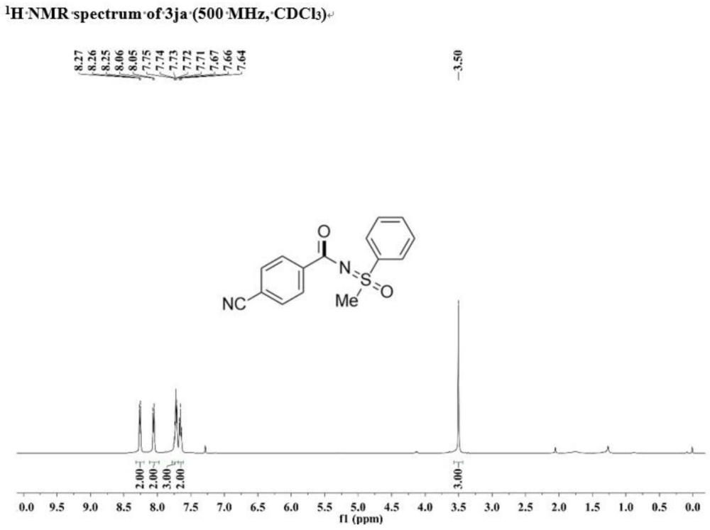 一种亚砜亚胺N-H芳酰化衍生物的电化学合成方法