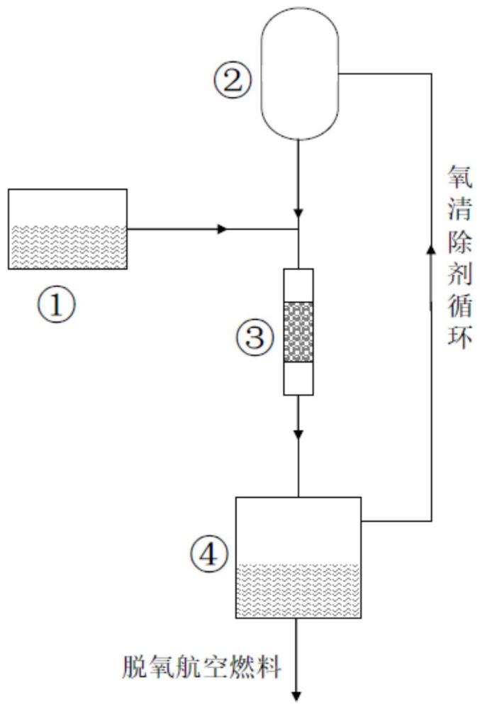 一种航空燃料中溶解氧在线清除方法