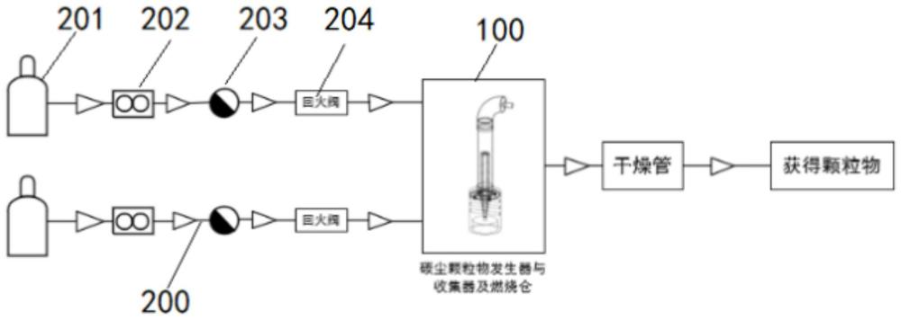 一种碳尘颗粒物发生器及其控制方法