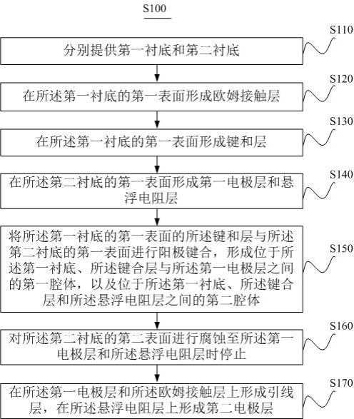 MEMS真空计及其制备方法与流程