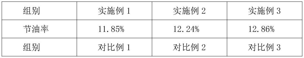 一种清净增效燃油添加剂的制作方法