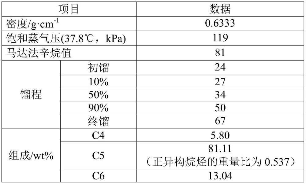 无铅航空汽油及其制备方法与流程