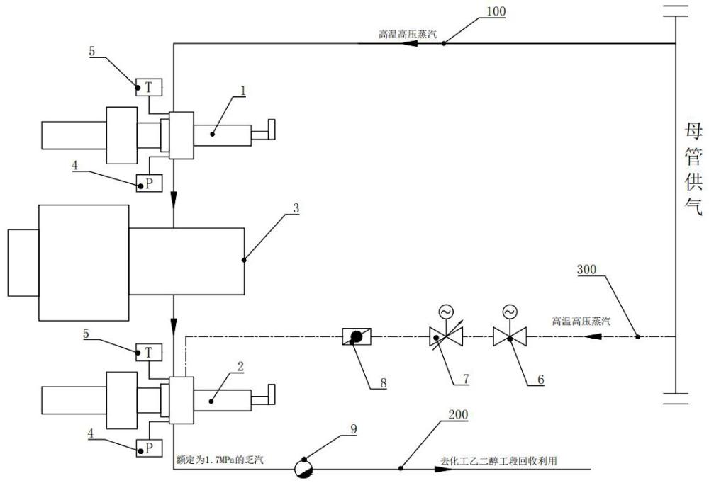 一种缩短背压汽轮机启动时间的上、下汽缸温差控制系统的制作方法