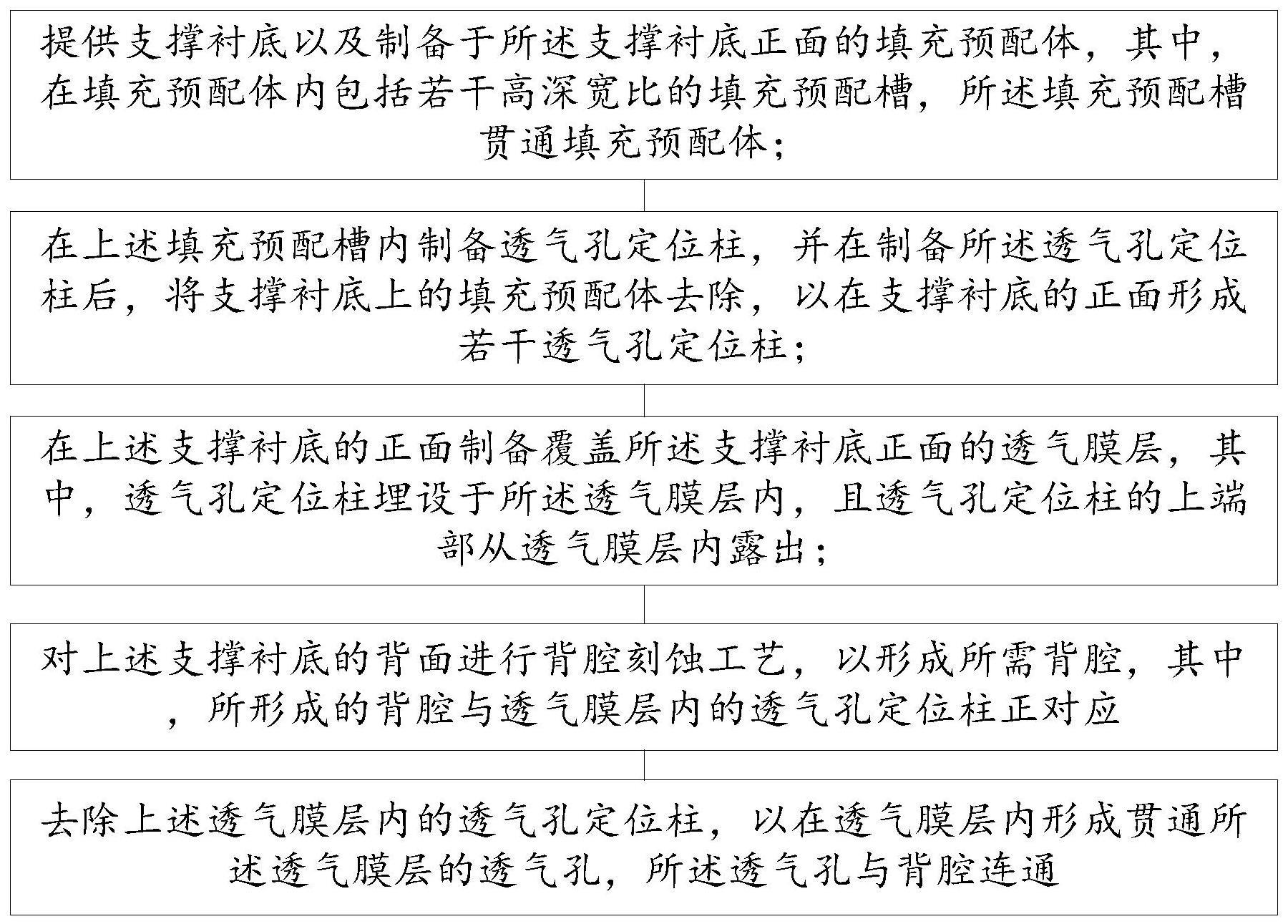 高深宽比MEMS悬空透气膜的制备方法及器件与流程