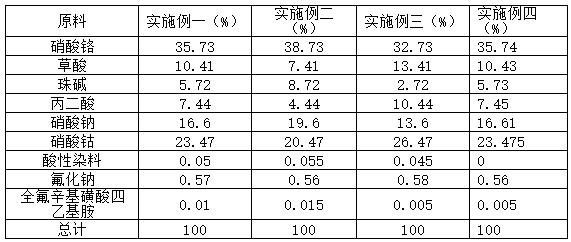 电镀锌合金钝化剂及其生产工艺的制作方法