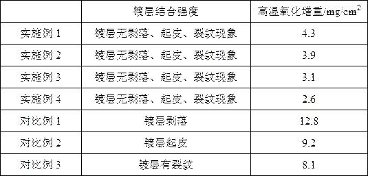 一种高耐热性奥氏体不锈钢的制备方法与流程