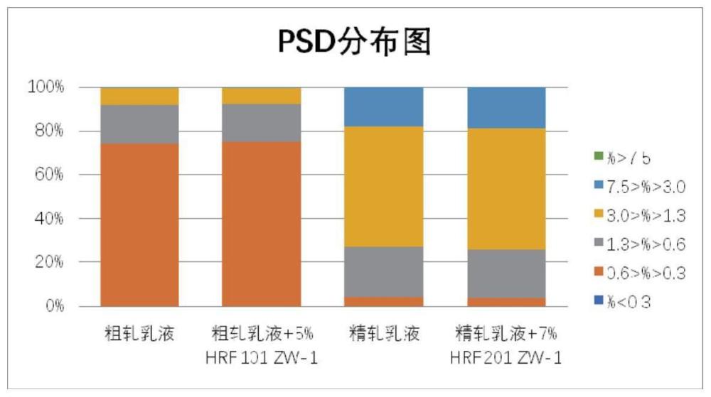 一种组合物乳化剂及铝热轧制液的制作方法