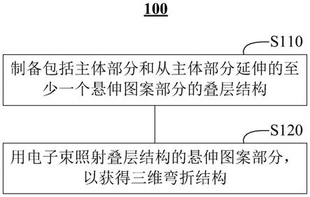 三维微纳弯折结构及利用电子束制备其的方法