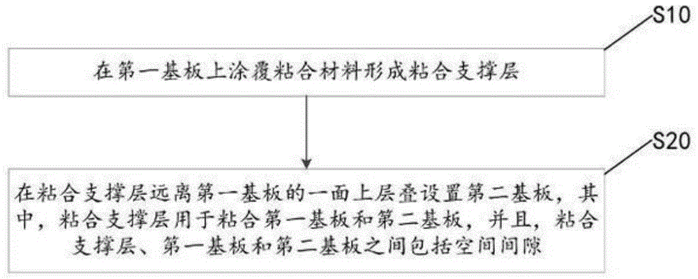 一种微机电系统换能器封装结构