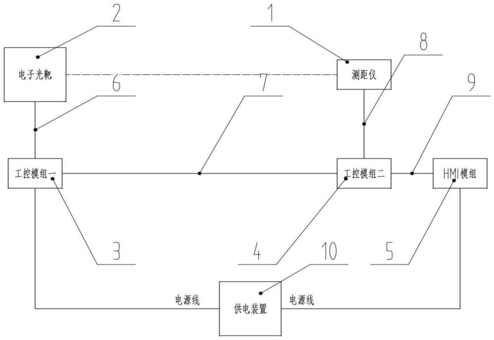 一种基于工控模组的非开挖导向系统的制作方法