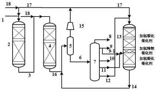 一种生产重整原料的两段加氢裂化工艺和系统的制作方法