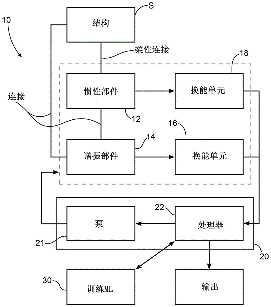 神经形态微机电系统设备的制作方法