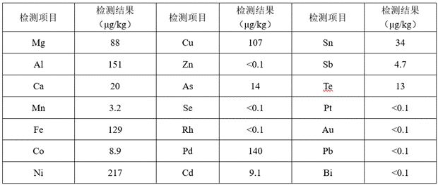 一种6N高纯银粉的制备方法与流程