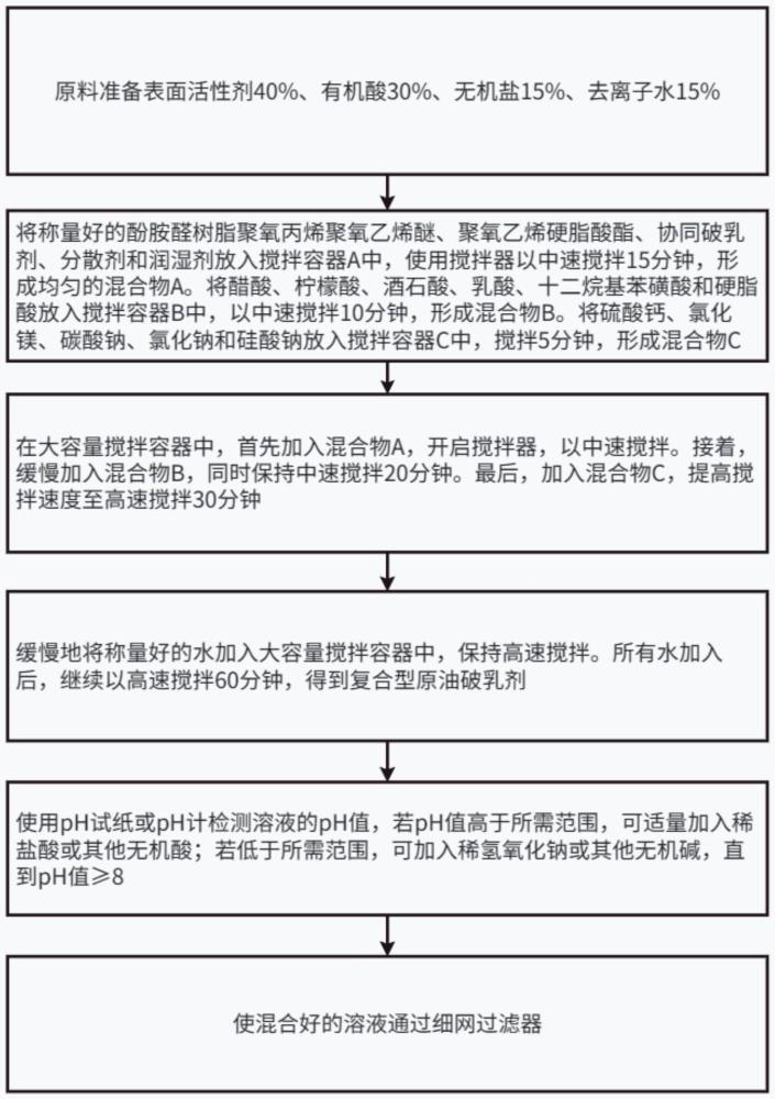 复合型原油破乳剂的制作方法