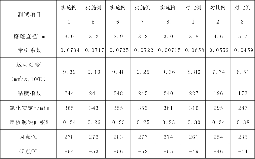 一种长寿命汽车无极变速器油及其制备方法与流程