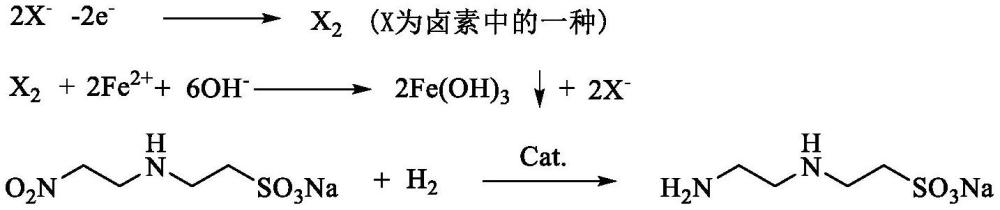 一种电化学法制备乙二胺基乙基磺酸钠的方法与流程