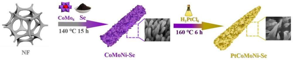 一种纳米针状形貌的Pt掺杂异金属硒化物催化剂的制备