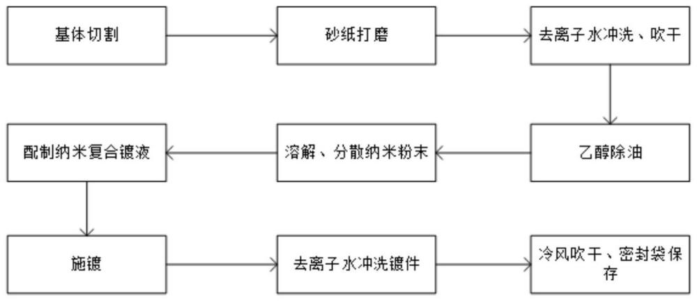 一种Cu-Ni-g-C3N4纳米复合镀层及其制备方法