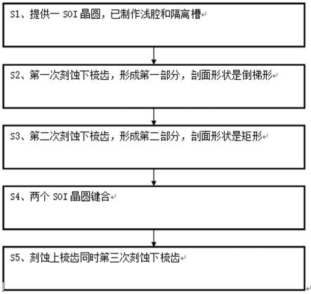 一种制作MOEMS器件下梳齿的制备方法与流程