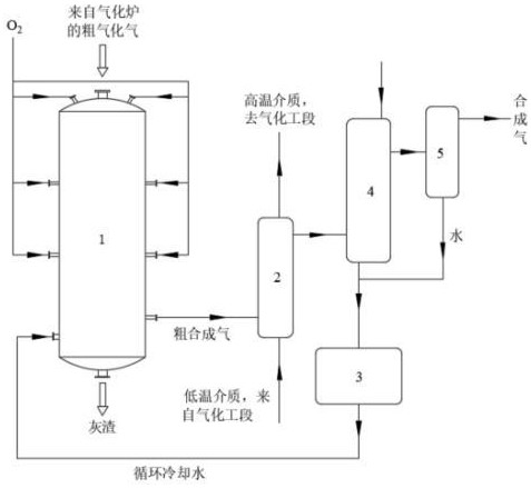 一种用于生物质气化的高温热重整制合成气的方法和装置