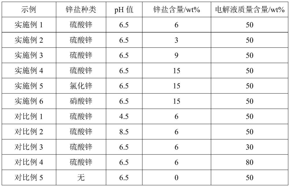 高价可溶性金属盐在金属固体电解抛光中的应用的制作方法