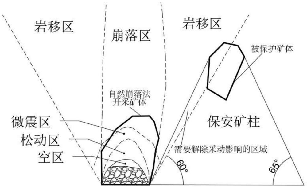 一种适用于自然崩落法开采影响相邻矿体范围的控制方法与流程