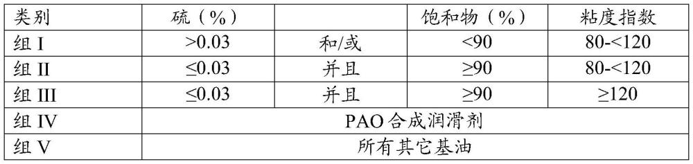 再精炼基油的用途的制作方法