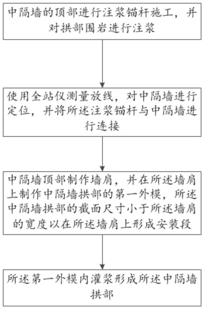 中隔墙与初期支护连接的施工方法与流程