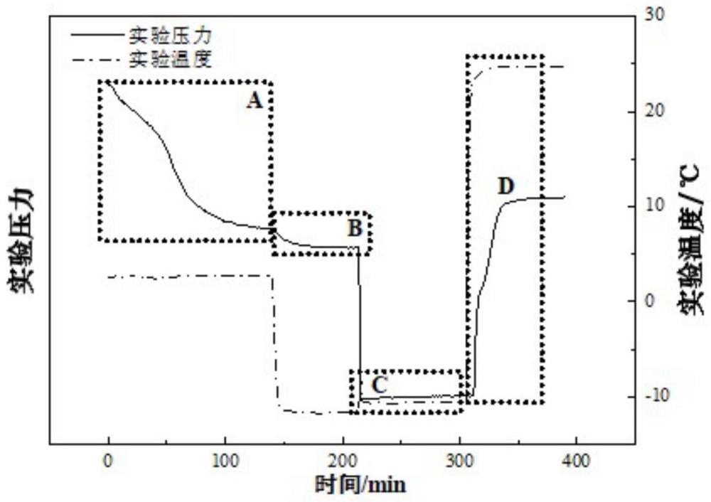 固态气体水合物稳定剂组合物、制备固态气体水合物的方法、固态气体水合物与流程