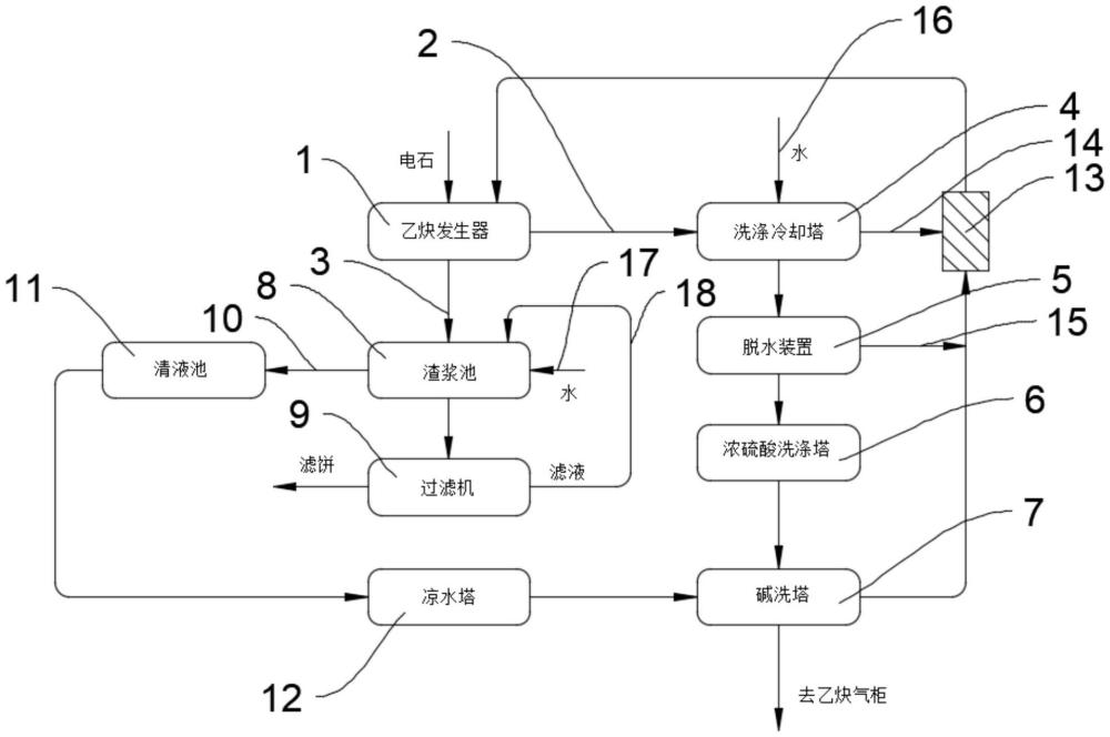 一种乙炔净化装置的制作方法