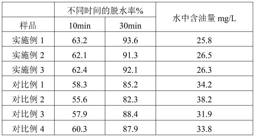 一种油田用复配型破乳剂及其制备方法与流程